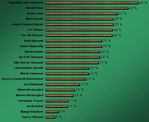 oteknisktest20071110.jpg