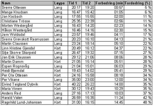 oteknisktest20071110_t_s.jpg