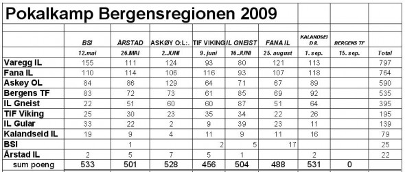 pokal7