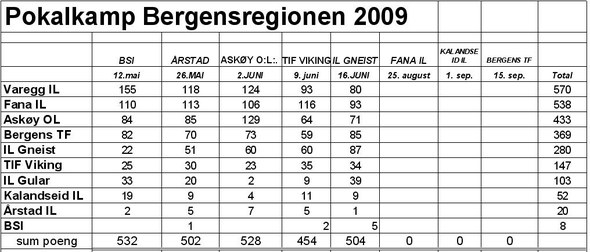 pokalkamp2009_5_s.jpg