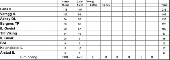 pokal2010_2