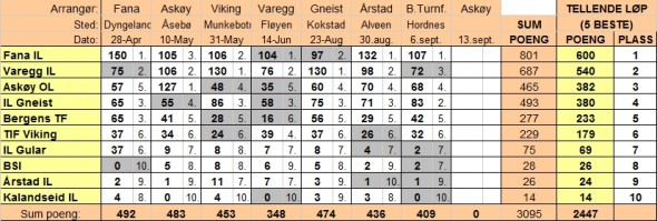 pokal7_2011