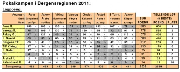 pokalkamp2011slutt