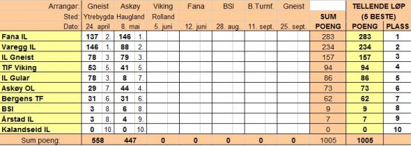 pokalstilling02