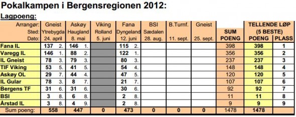 pokal2012_lop4