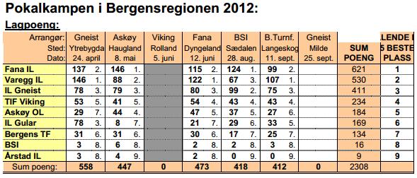 pokalkampforfinale